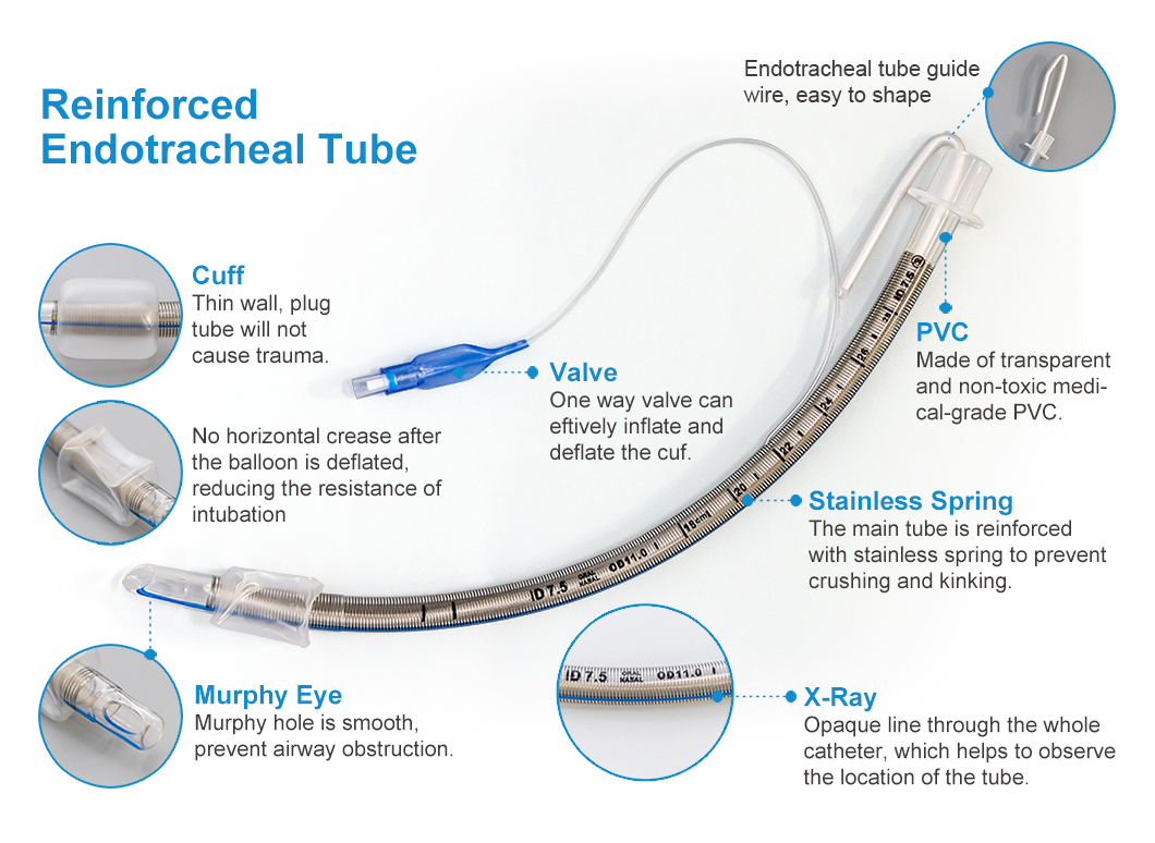 Customizable Sterile General Anesthesia Endotracheal Tube Kit from